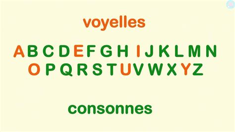 13les Voyelles