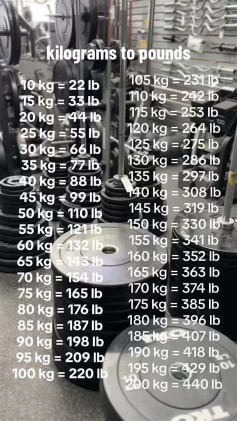 13pounds In Kg
