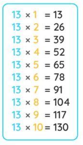 13th Table In Maths   Multiplication Tables 13 To 20 Download Pdf Tables - 13th Table In Maths