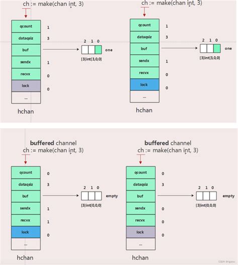 14:38. Go to channel