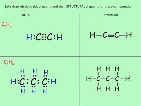 14+ C2H6 Lewis Structure Robhosking Diagram