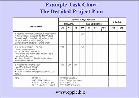 14+ Project Implementation Template DocTemplates