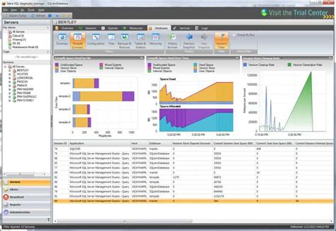 14 Best SQL Server Monitoring Tools for 2025 (Free - coolestguyplanet.net