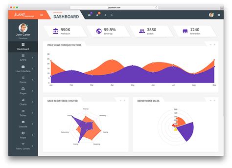 14 Best AngularJS Admin Dashboard Templates 2023 Colorlib