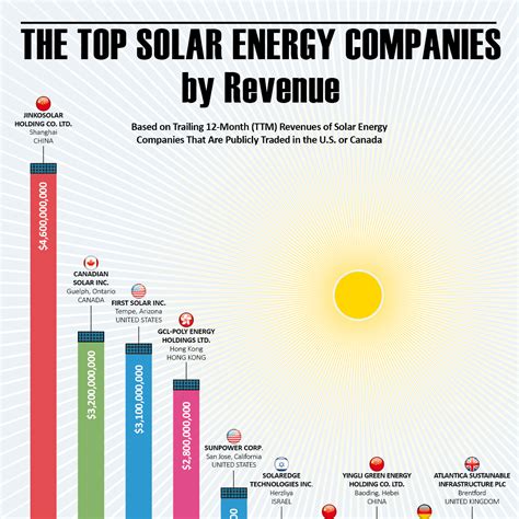 14 Best Solar Companies in Ludington, MI (2024 Reviews)