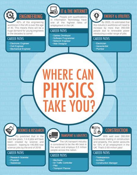 14 Careers in Physics and Math Indeed.com - Indeed …