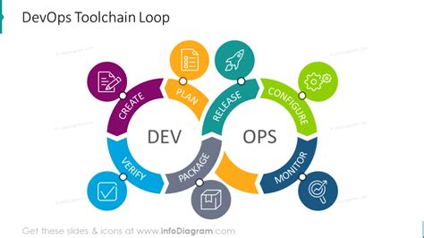 14 DevOps Presentation diagrams PowerPoint template with IT Roles icons