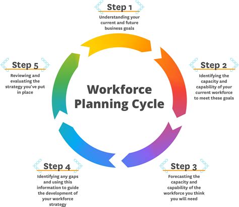 14 Examples Of Workforce Planning Templates Pdf Examples Gambaran