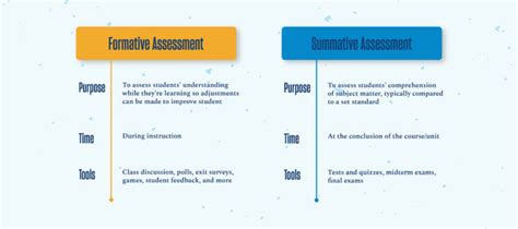 14 Examples of Formative Assessment [+FAQs] University of San Diego