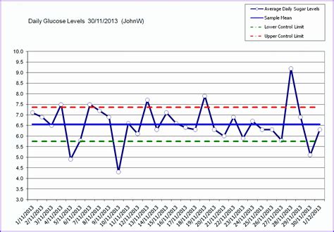 14 Excel Control Chart Template Excel Templates