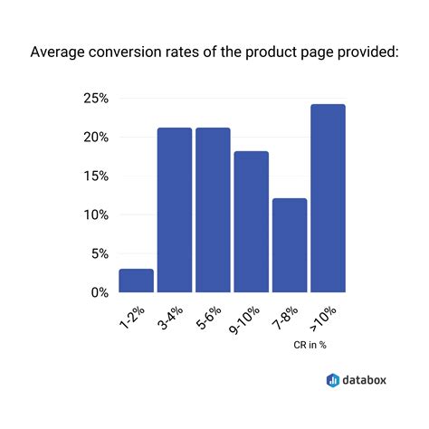 14 High-Converting Product Page Examples (and Why They Work)