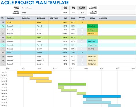14 Scrum Excel Template Excel Templates