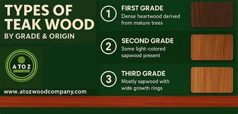 14 Types of Teak Wood by Grade & Origin: A Complete … - raincitystudios.com