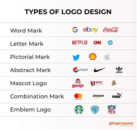 14 Types of Logos and How to Use Them For Your Brand
