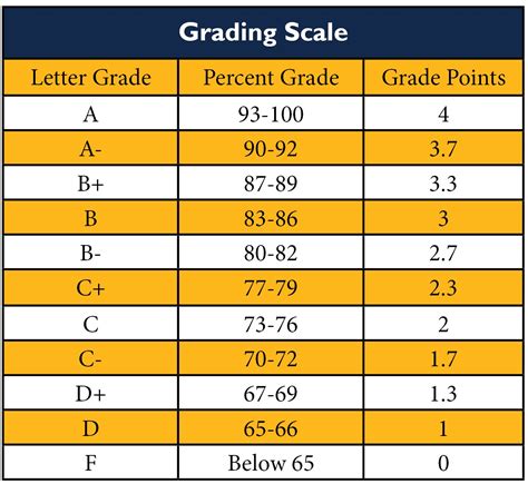 14 As A Grade