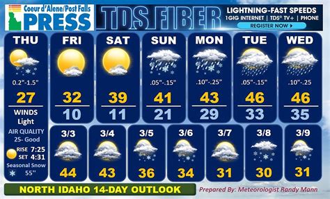 Weather forecast Forecast 14 day trend. Coeur d'Alene Kootenai County, Idaho, United States. Overview. Weather Coeur d'Alene. Meteograms . Next 3-5 days. 14 day forecast. Forecast XL. Next 2-3 days. Next 10 days. Ensembles. ICON EPS (5 days) ... Coeur d'Alene Kootenai County, Idaho, United States.. 