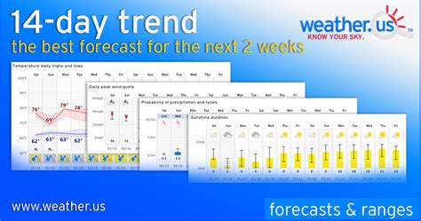 14 day forecast for Beni M