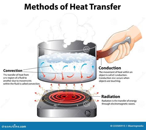 14 Heat And Heat Transfer Methods Exercises Physics Worksheet Methods Of Heat Transfer Answers - Worksheet Methods Of Heat Transfer Answers