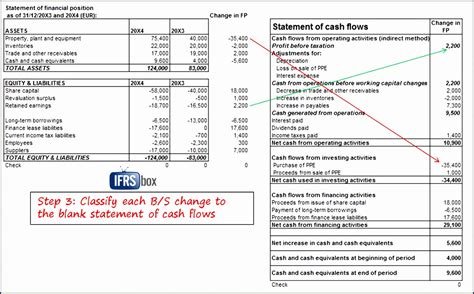 14 ifrs Financial Statements Template Excel Excel Templates