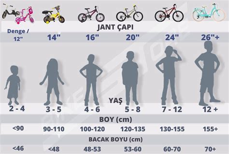 14 jant bisiklet kaç yaş
