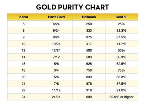14K gold price 12K gold price 10K gold price Today's gold price in United States is $12.104 USD per carat. Get detailed information, charts, and updates on gold rates in major cities of United States. 