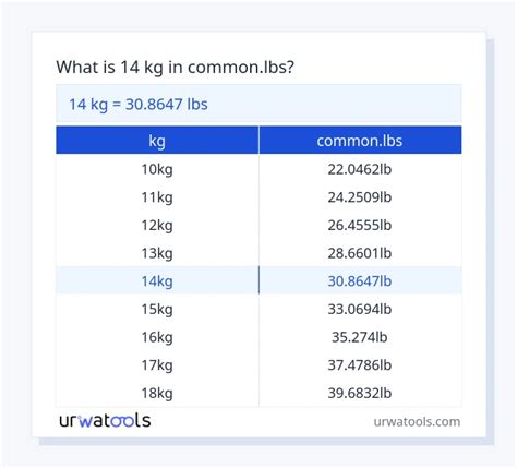 14 Lb Kg