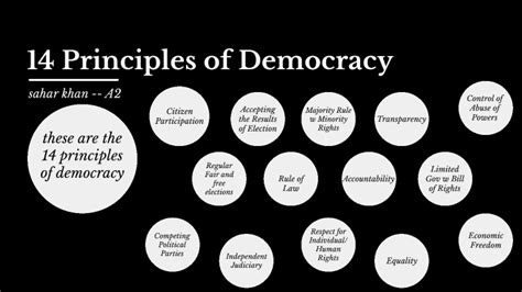 14 principles of democracy