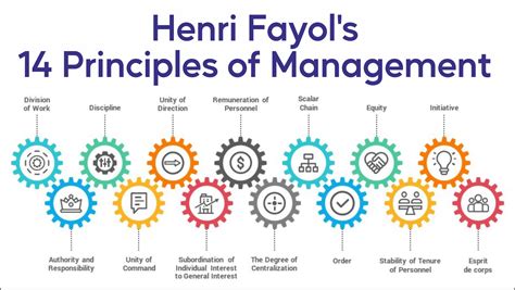14 Principles Of Management