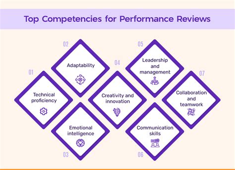 14 Quality Competency And Performance Assessment