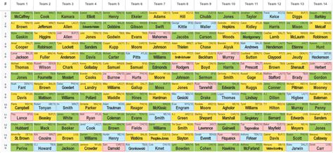 14 team ppr mock draft results. This week’s mock draft is for a 14-team, 0.5 PPR league using the FantasyPros draft simulator. Round 1 1.01: Christian McCaffrey, CAR RB 1.02: Dalvin Cook, MIN RB 1.03: Derrick Henry, TEN RB 1.04: Saquon Barkley, NYG RB 1.05: Nick Chubb, CLE RB 1.06: Alvin Kamara, NO RB 1.07: Jonathan Taylor, IND RB 1.08: Tyreek Hill, KC … 