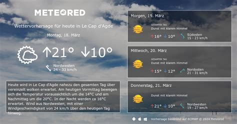 14-Tage-Wetter Cap d