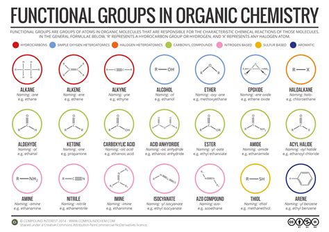 14.1 Organic Compounds with Functional Groups