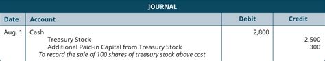 14.2 Analyze and Record Transactions for the Issuance and Repurchase