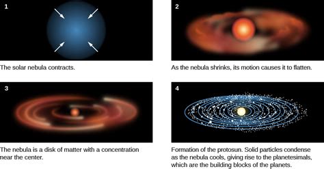 14.3 Formation of the Solar System - Astronomy 2e - wintechmobiles.com