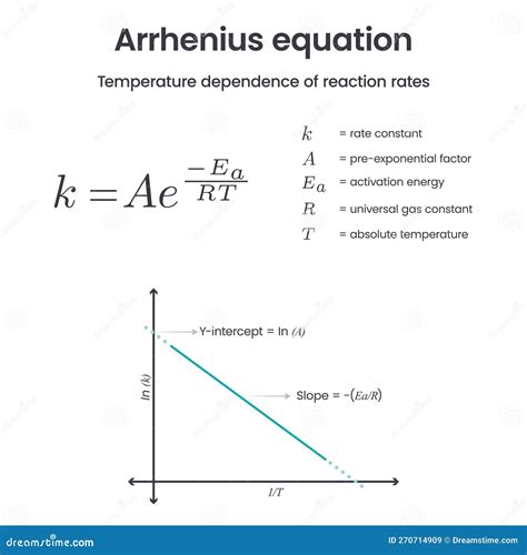 14.4: Arrhenius Equation - Chemistry LibreTexts - wintechmobiles.com
