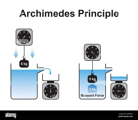 14.4 Archimedes’ Principle and Buoyancy - Lumen Learning - wintechmobiles.com