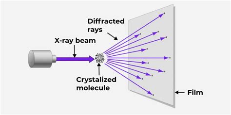 14.7: X-Ray Diffraction - Physics LibreTexts - wintechmobiles.com