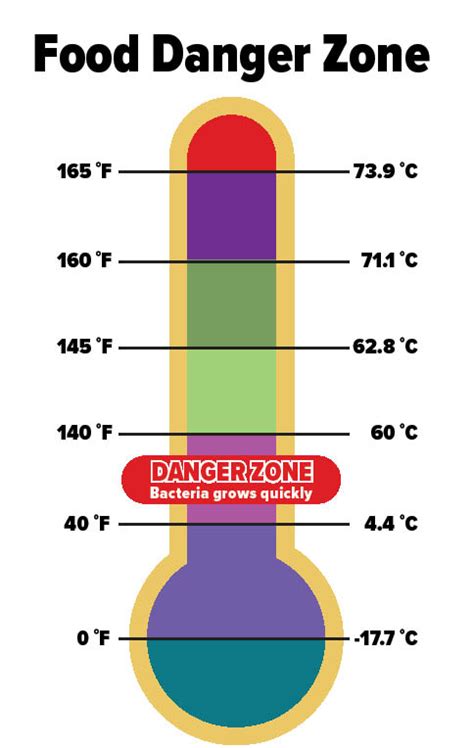 140 F To C