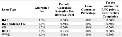 1409.15 10 Graduated-Rate Fee System - fs.usda.gov