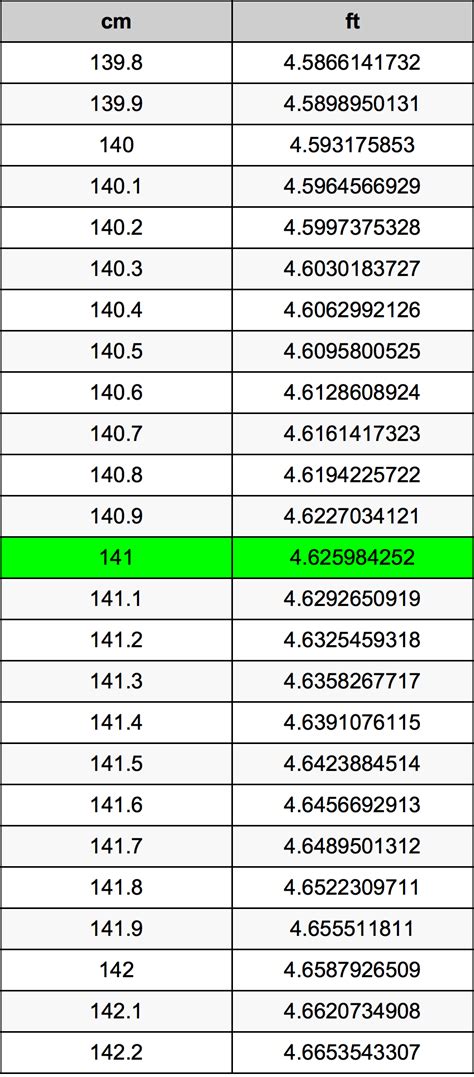 141 Cm To Ft
