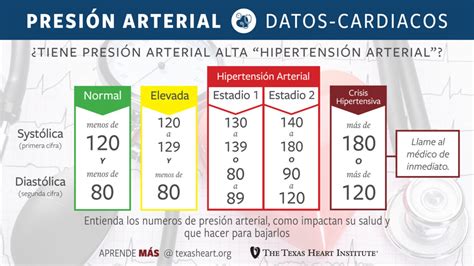 145 hipertensión