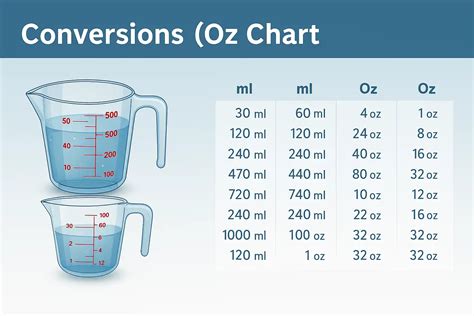 145 Ml To Oz