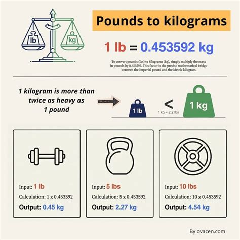 147pounds In Kg