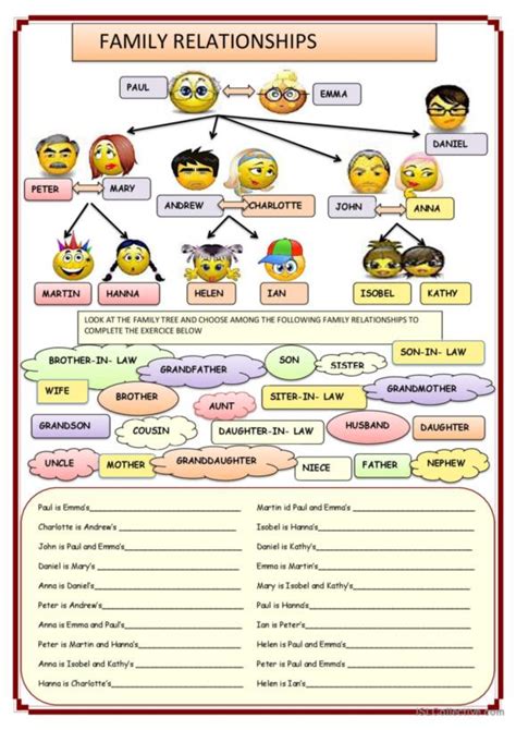 148 Relationships English ESL worksheets pdf & doc - iSLCollective