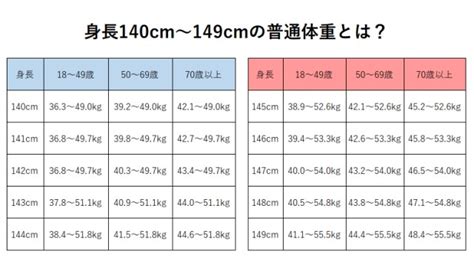 149cm To In