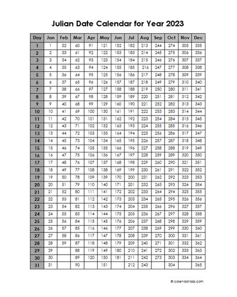 15+ [Unique] Printable Julian Calendar 2023 PDF Word Excel