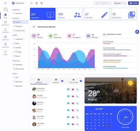 15+ Best Admin Panel PHP Templates 2019 Templatefor