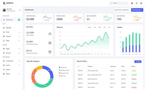 15+ Best Angular Admin Dashboard Templates of 2020
