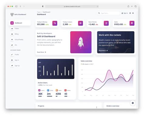 15+ Best Free Bootstrap Admin Templates 2023 aThemes
