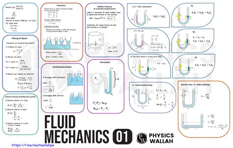 15+ Fluid Mechanics Cheat Sheet FiletypePdf Ekabtriwahyuni